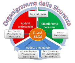 ORGANIGRAMMA DEL SISTEMA DI SICUREZZA Anno scolastico 2020/2021.